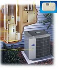 Gas Furnaces Atlanta